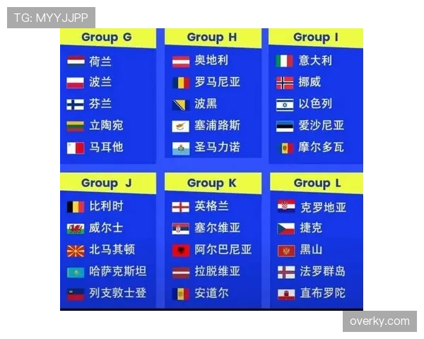 2026世界杯小组赛出线规则以及晋级名额分配 2026世界杯小组赛出线规则以及晋级名额分配