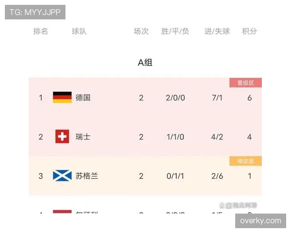 苏格兰队为何可能制造惊喜 苏格兰队为何可能制造惊喜